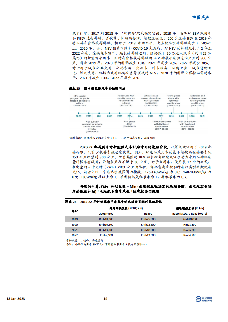 新能源汽车行业2023年展望：后补贴时代安全性自主可控，产业链国产崛起_13.png