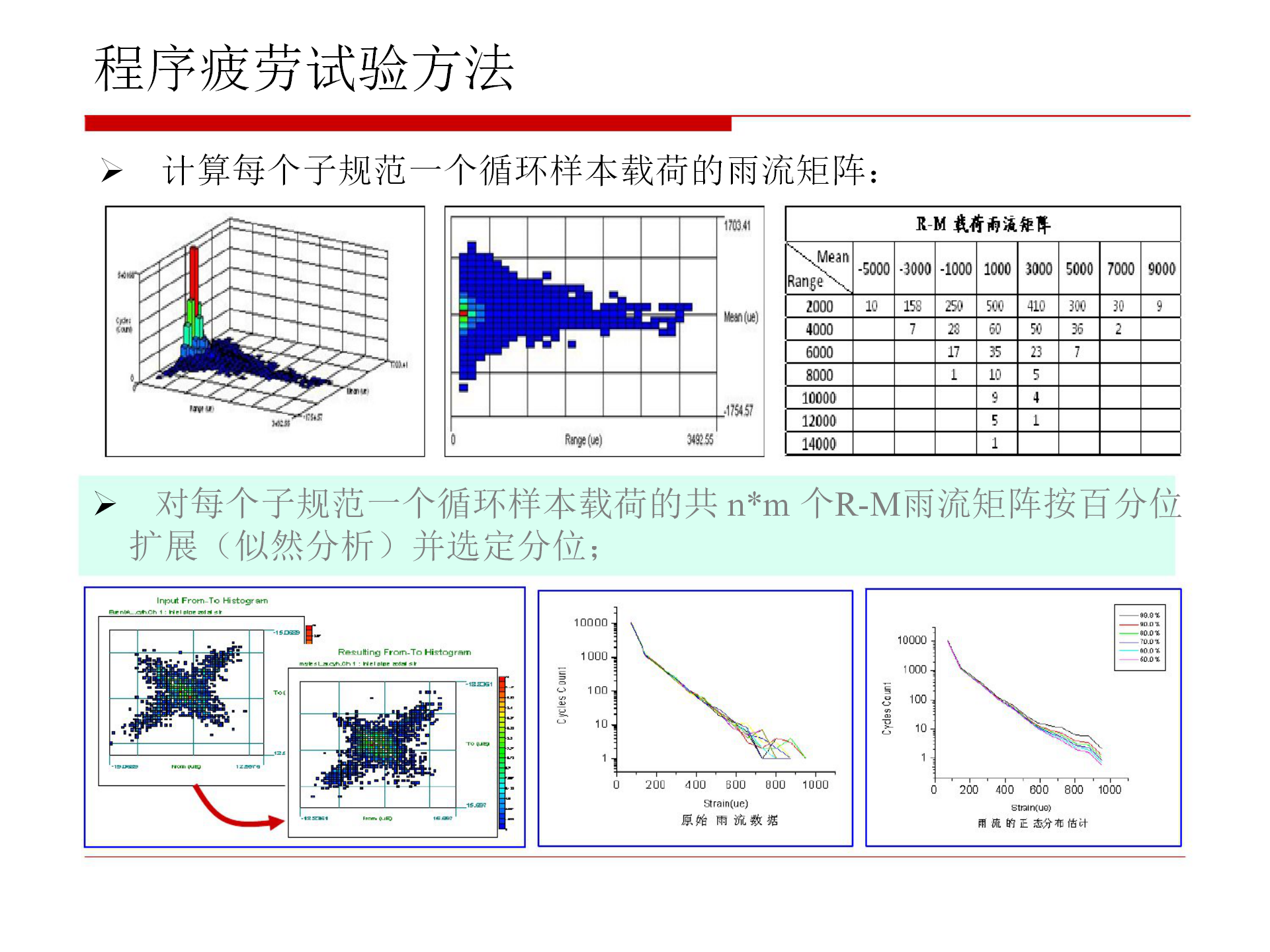 【焉知&希迈】汽车零部件疲劳试验_04.png