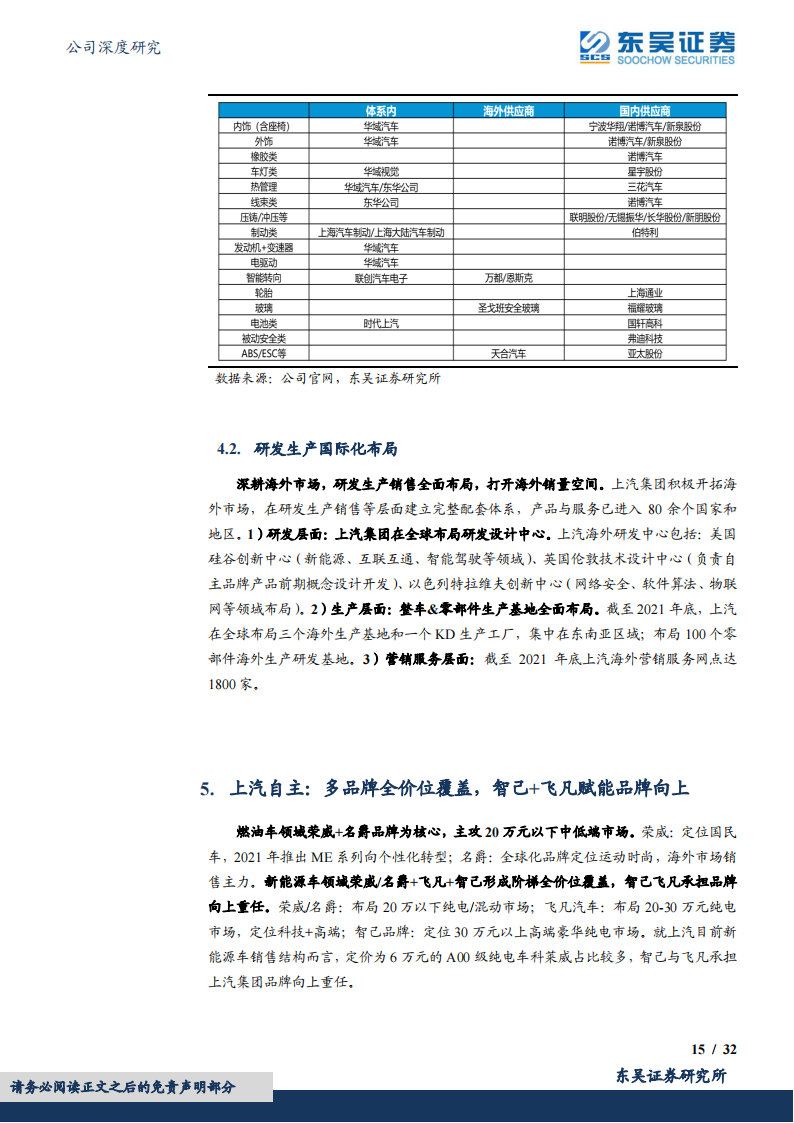 2022上汽集团最新研究报告-2022-08-企业研究_14.png