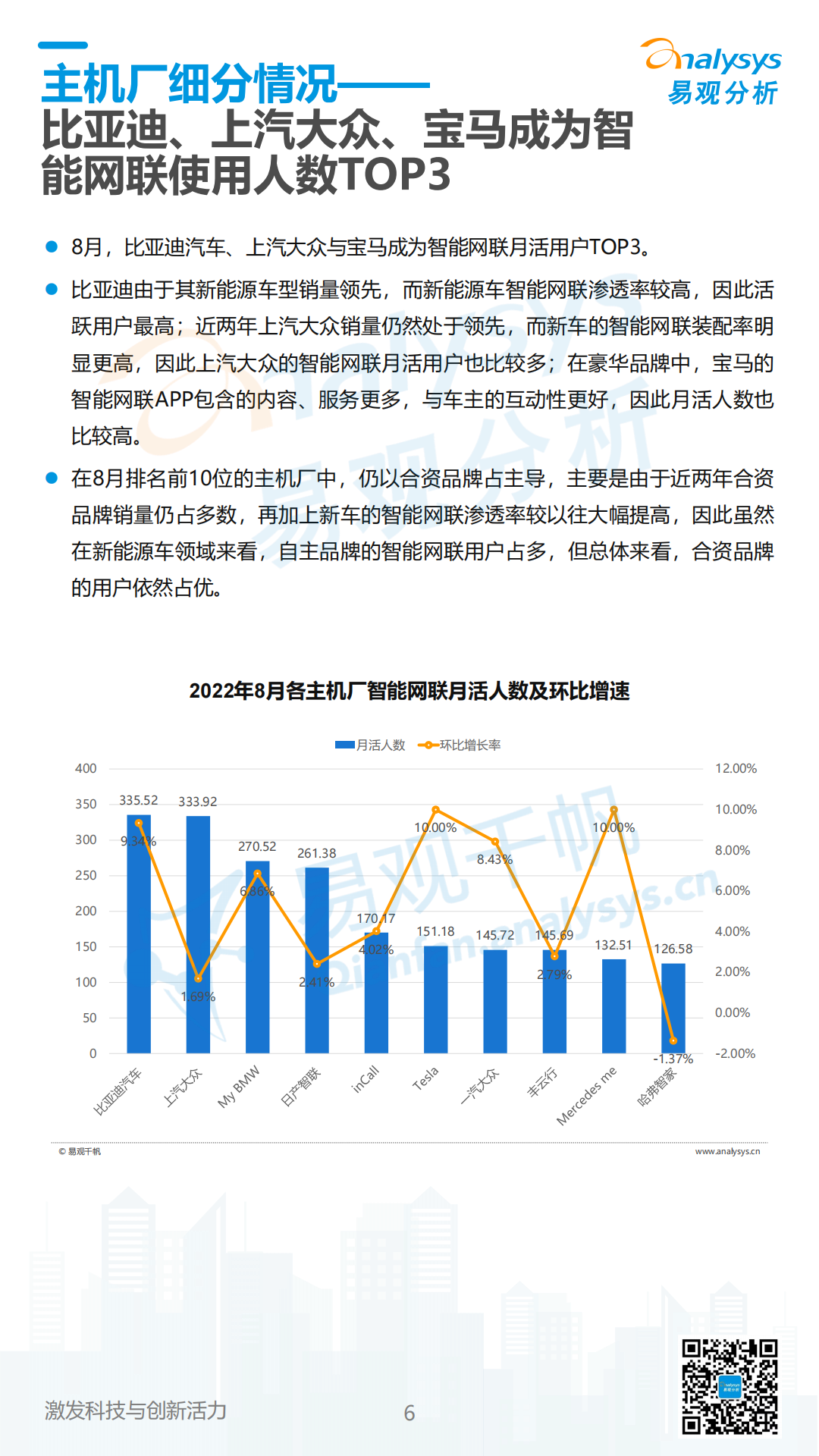 易观分析：中国汽车智能网联领域月度观察2022年9月_05.png