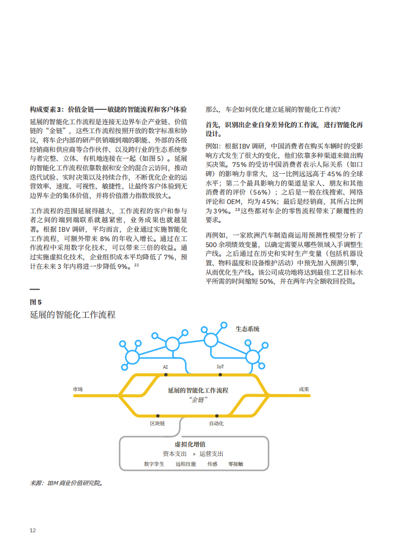 IBM 商业价值研究院：大业无疆 汽车无界-2022-04-市场解读_13.png