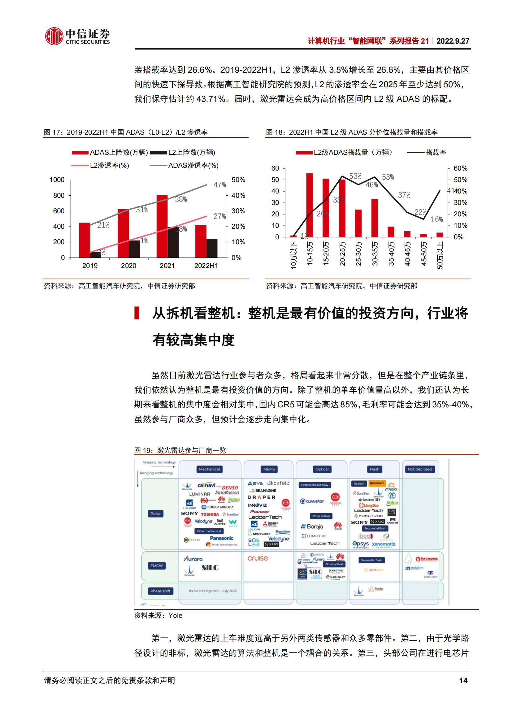 从拆解五款激光雷达看智能驾驶投资机遇_13.jpg