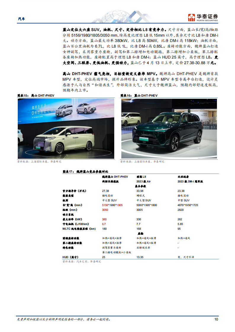 汽车行业专题研究：23年车展，自主新能源震撼全场_09.png