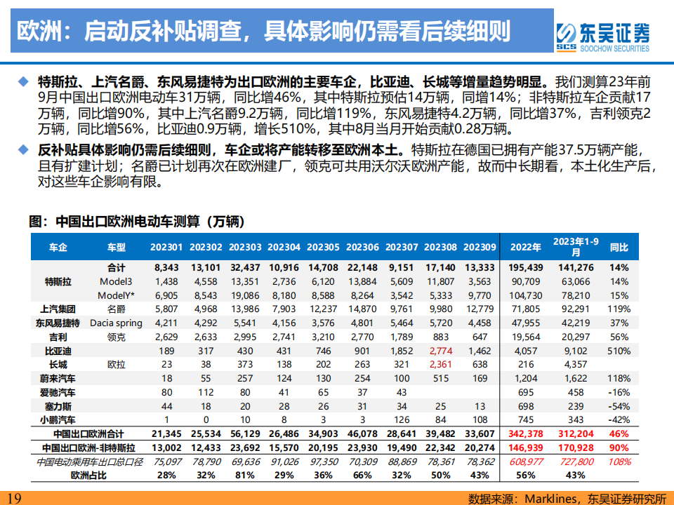 电动车行业2024年策略：青山缭绕疑无路，忽见千帆隐映来_18.png