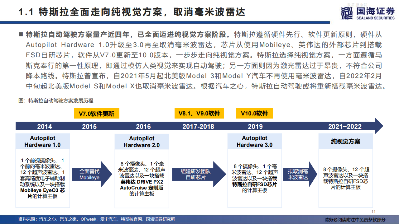 激光雷达：城市NOA，自动驾驶之光-2022-07-自动驾驶_10.png