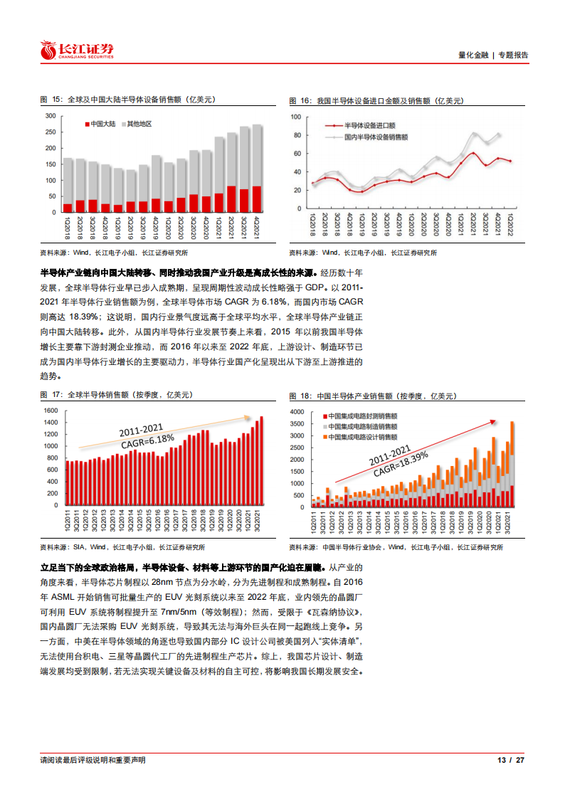 半导体芯片迎来创新机遇，低估值拥抱复苏_12.png