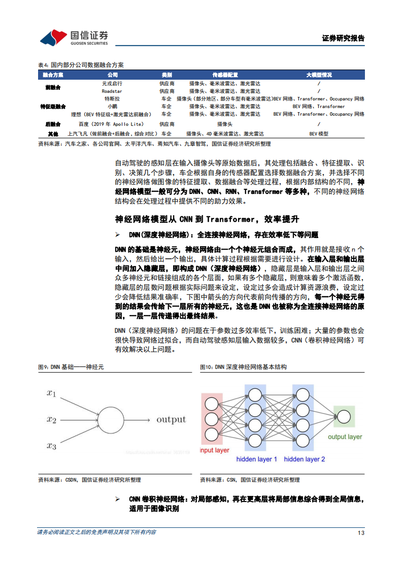 智能驾驶行业专题：AI赋能背景下看汽车智能驾驶算法的迭代_12.png