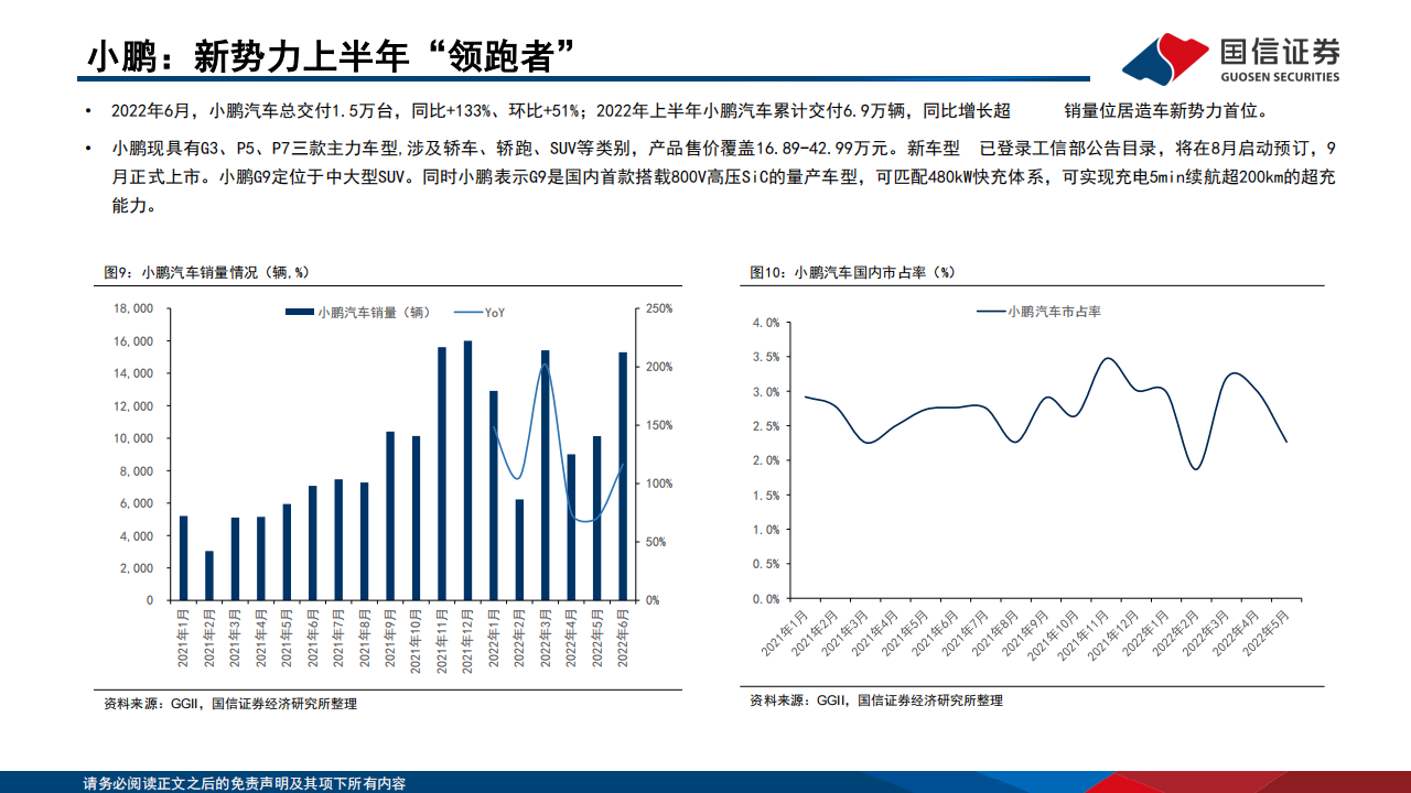 2022全球新能源汽车与动力电池产业总结、展望-2022-07-新能源_10.png