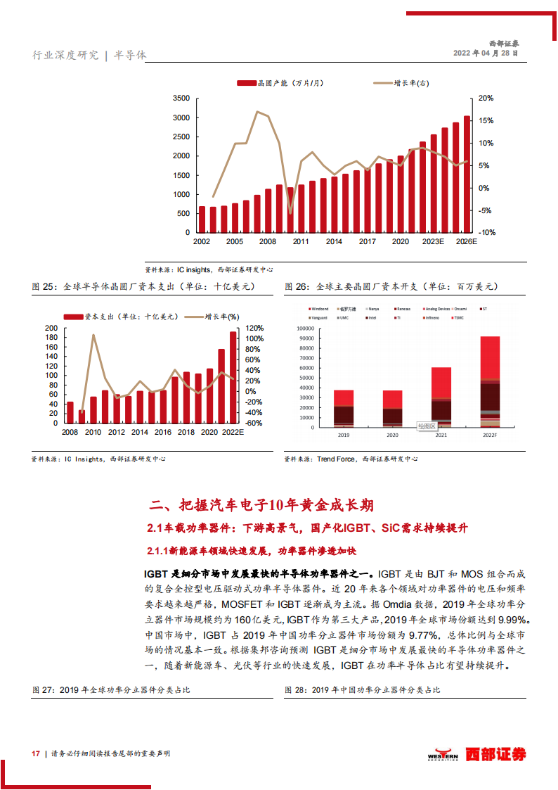 电子行业研究及中期策略：把握汽车电子的黄金10年机遇_16.png