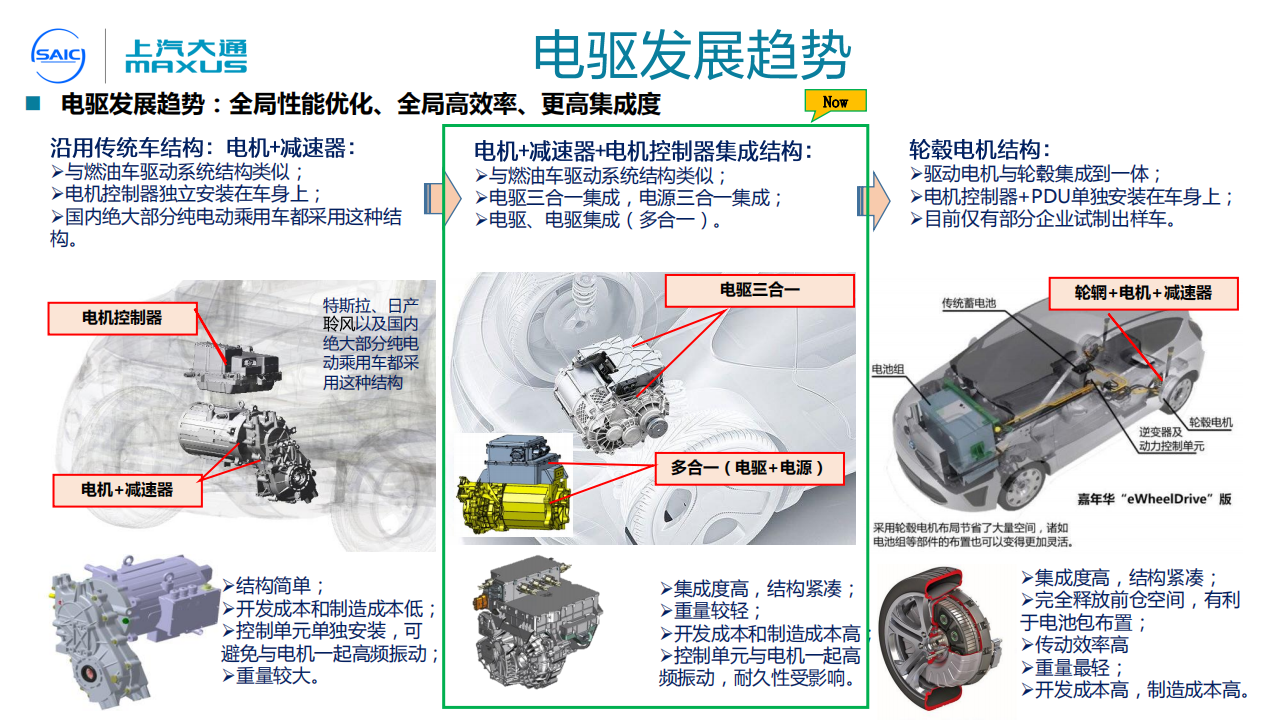 电驱高电压平台开发及面临的挑战-2022-06-技术资料_02.png