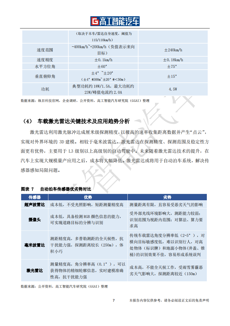 自动泊车行业发展蓝皮书（2021-2025）-2022-08-智能网联_13.png