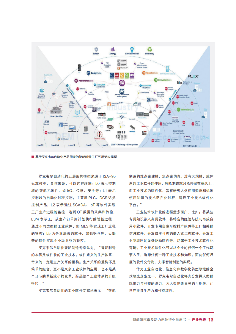 新能源汽车及动力电池行业白皮书：新能源汽车及动力电池行业智能制造探索与实践_14.png