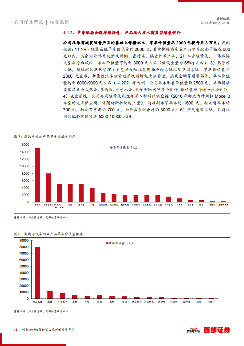 拓普集团（601689）研究报告：车身底盘多域Tier0.5平台型供应商，聚焦轻量化智能化_10.png