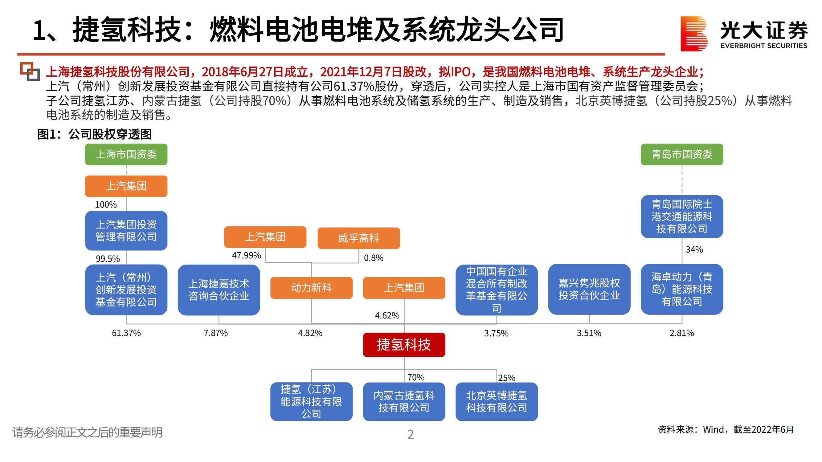 捷氢科技（000851）研究报告：燃料电池电堆及系统龙头公司_02.jpg