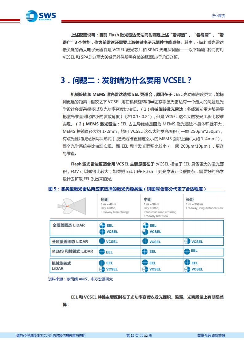 激光雷达行业专题报告：Flash激光雷达的五个核心问题_11.png