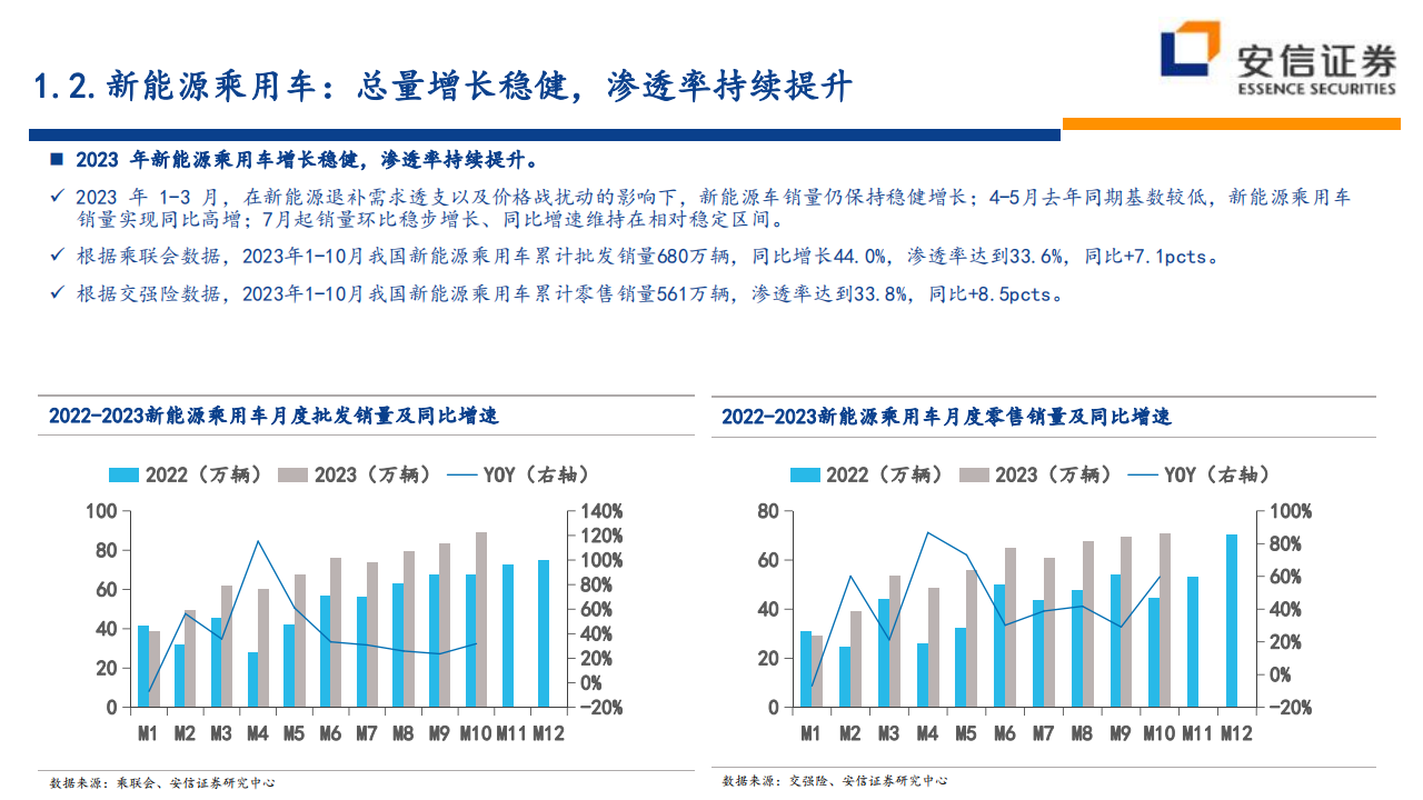 2024年汽车行业策略：变革加速，格局向好_04.png