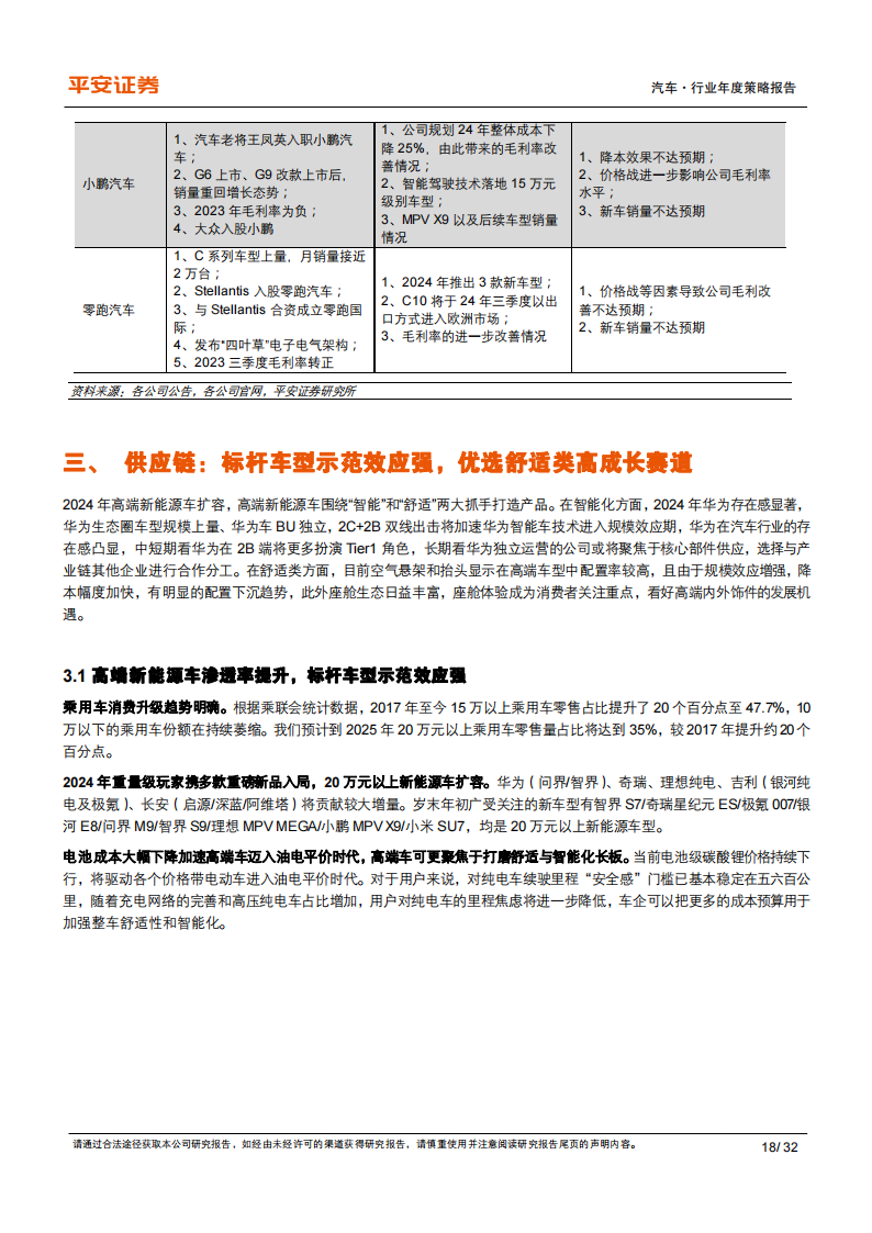 汽车行业2024年年度策略报告：巨头双线出击，高端格局重塑_17.png