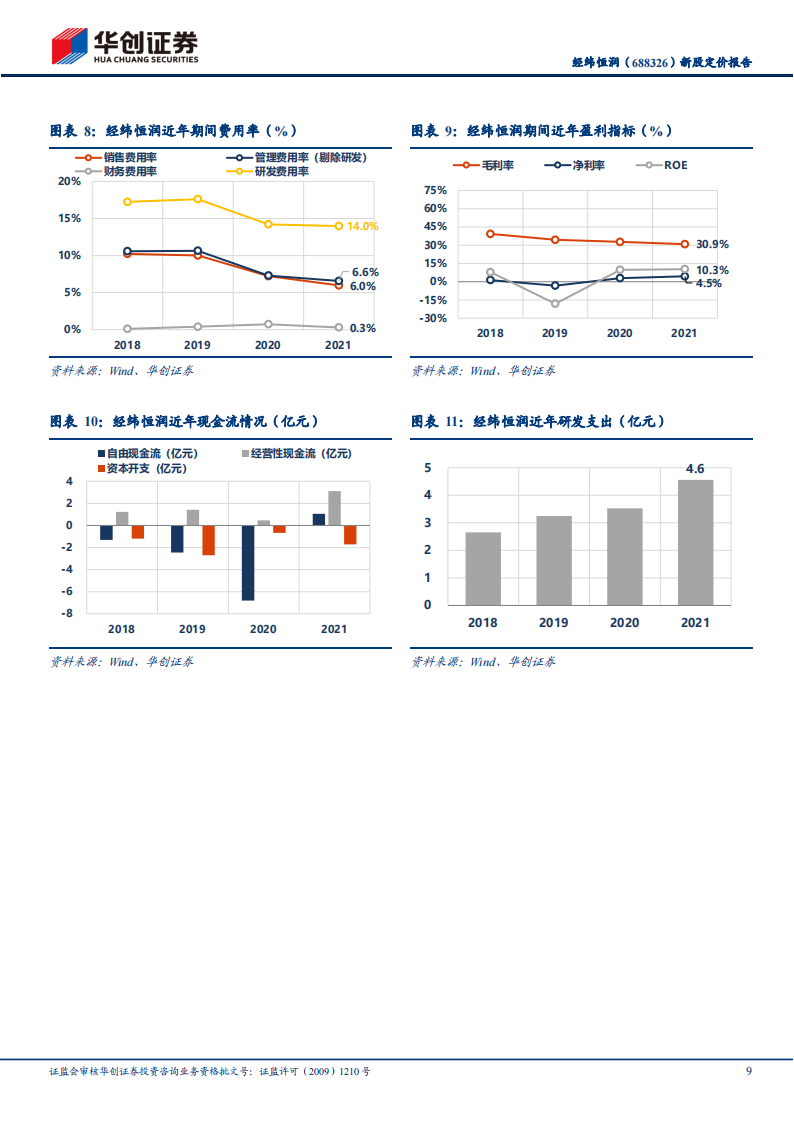 经纬恒润（688326）研究报告：汽车电子国产替代先锋，积极布局智能驾驶_08.png