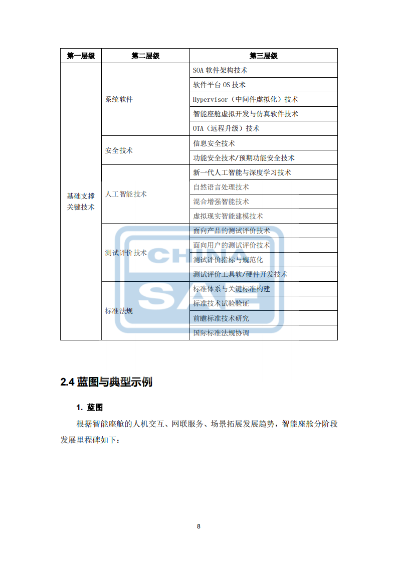 汽车智能座舱分级与综合评价白皮书（发布版本）0518_11.png