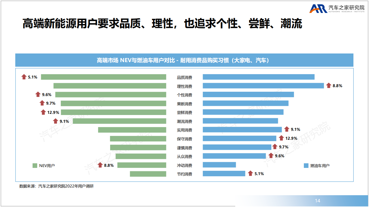 豪华品牌新赛道高端新能源市场洞察-2022-08-新能源_13.png