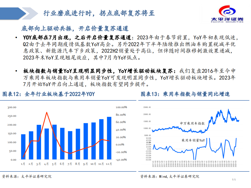 汽车行业专题分析：黎明已至，布局汽车板块确定性成长_10.png