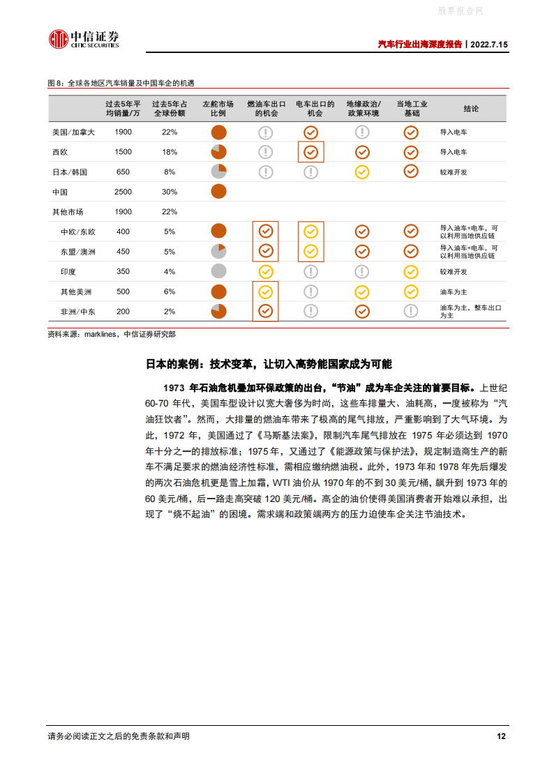 汽车行业出海深度报告：中国车企出海正当时-2022-07-市场解读_11.png