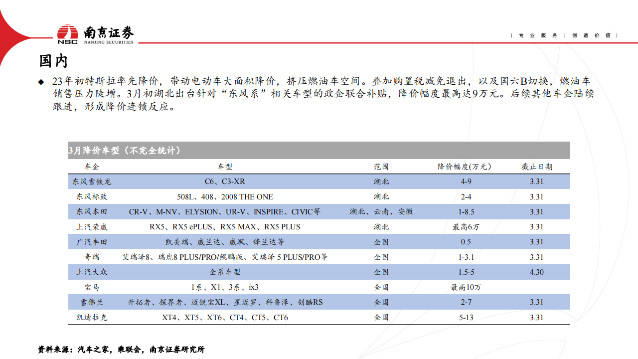 电动车与储能行业2023年二季度投资策略：行业竞争加剧，关注需求复苏_03.png