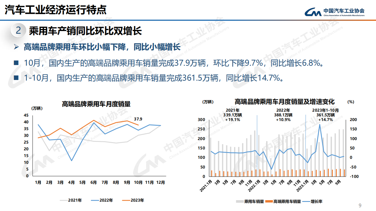 2023年10月中国汽车工业运行情况_08.png