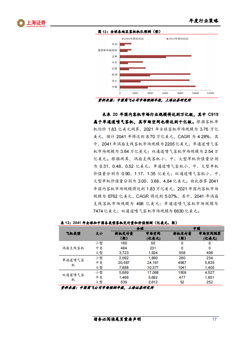 电子行业2023年度投资策略报告：半导体国产化进入新阶段，芯片需求有望迎来复苏_16.png