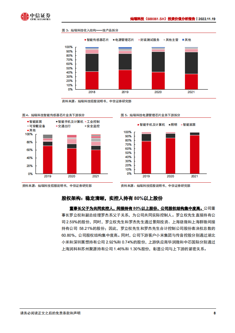 灿瑞科技（688061）研究报告：磁传感器芯片龙头，立足消费布局车载_07.png