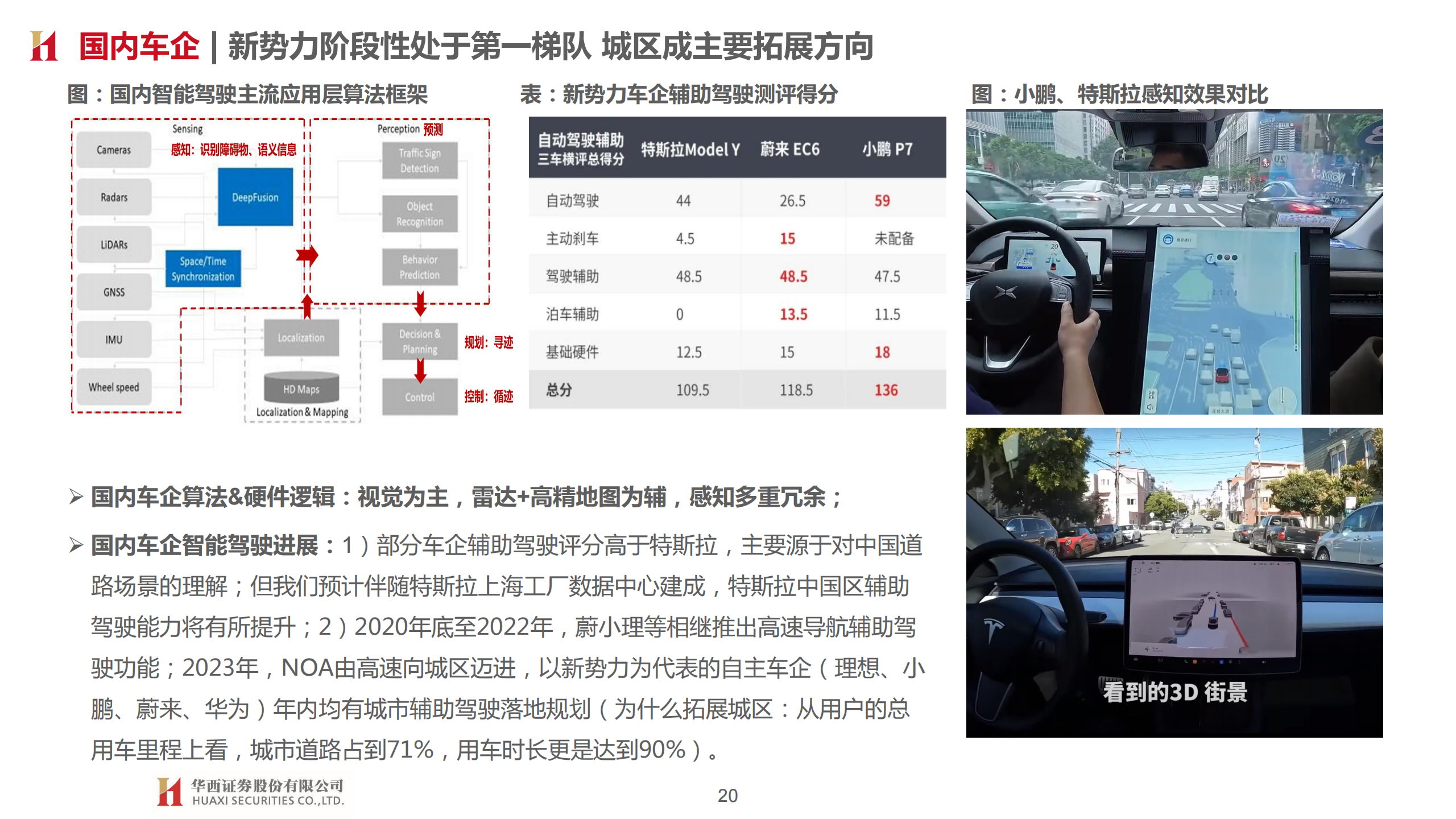 汽车智能驾驶行业专题报告：三重拐点临近，L3落地加速_19.png