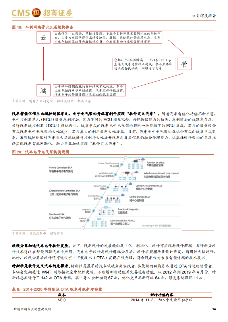 汽车软件行业-光庭信息（301221）研究报告：打造新型汽车工业生态链_13.png