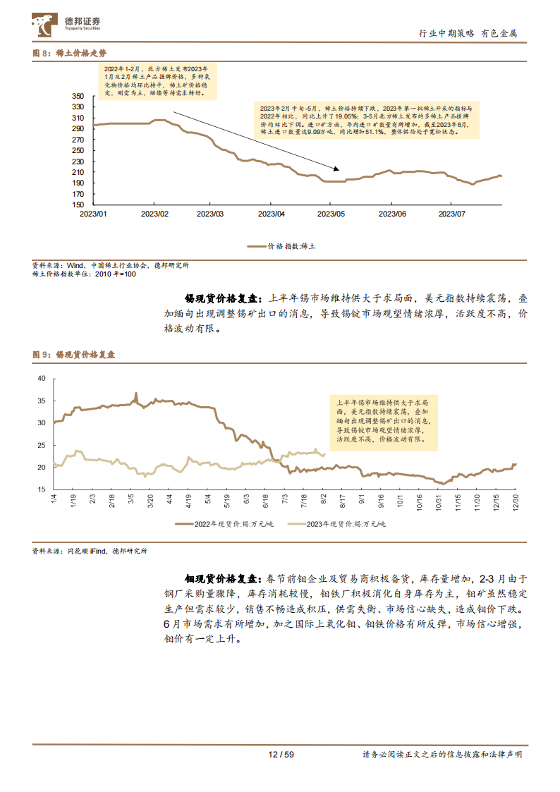 有色金属行业2023年度中期策略：工业金属预期改善，战略金属新材料大有可为_11.png