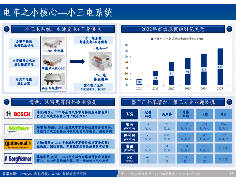 汽车电子产业链全景梳理：新能源车之半导体&硬科技投资宝典_14.png