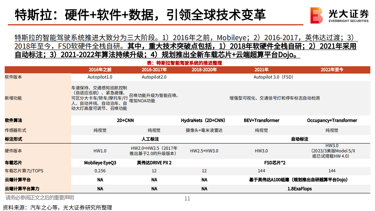 AI大模型应用于汽车智能驾驶梳理专题分析：吐故纳新，如日方升_11.png