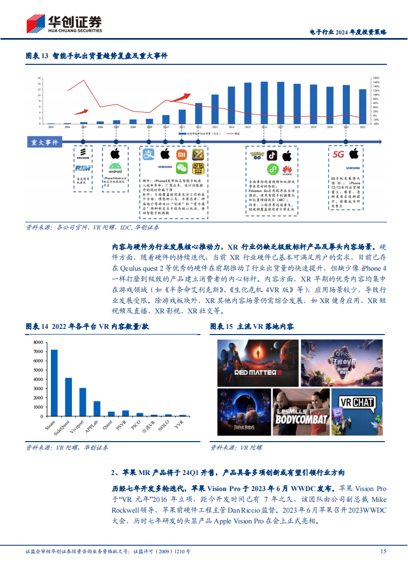 电子行业2024年度投资策略：砥砺前行，曙光在望_14.png