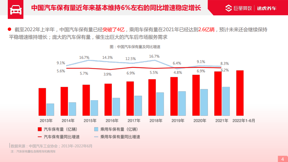 2022巨量引擎汽车后市场行业洞察报告_03.png