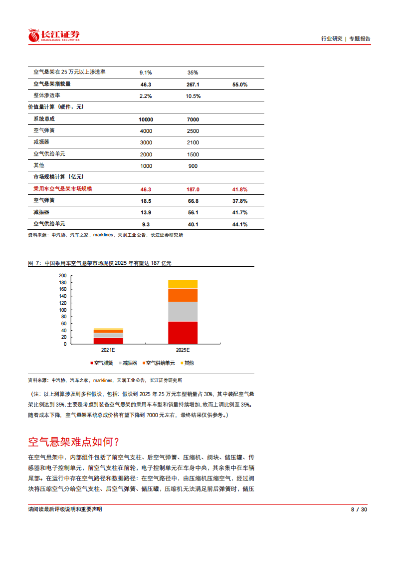 汽车空气悬架行业研究报告-2022-03-零部件_07.png