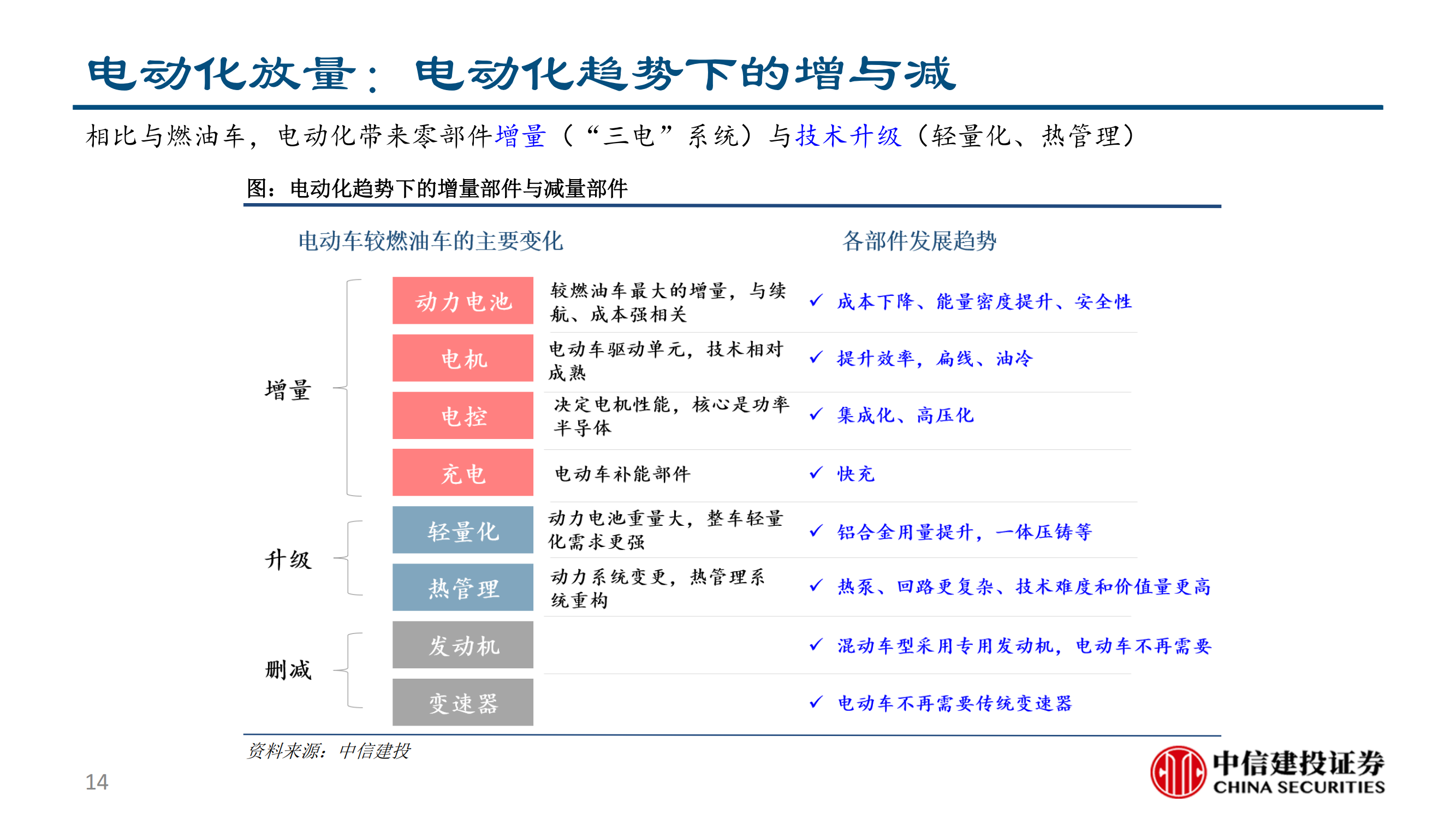 乘用车座椅行业研究：大空间本土破局与消费升级的同频共振_13.png