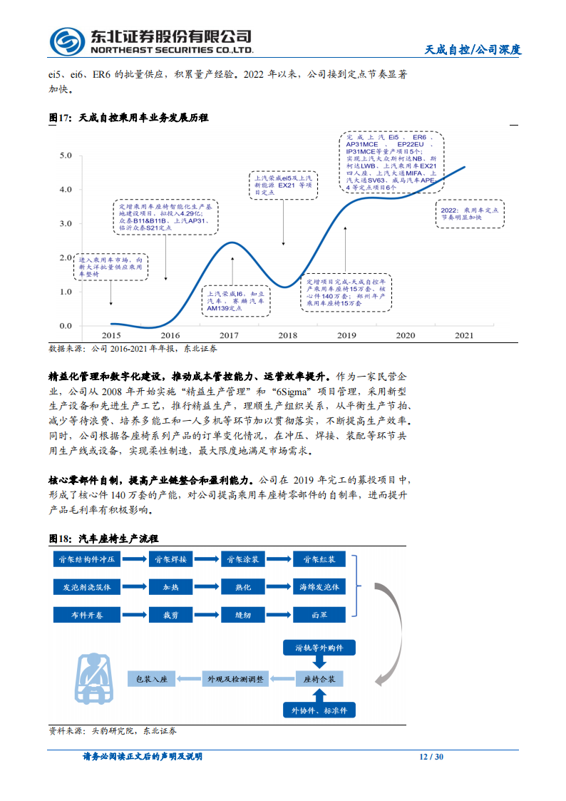 天成自控（603085）研究报告：乘用车座椅格局重塑，龙头利润率反转在即_11.png