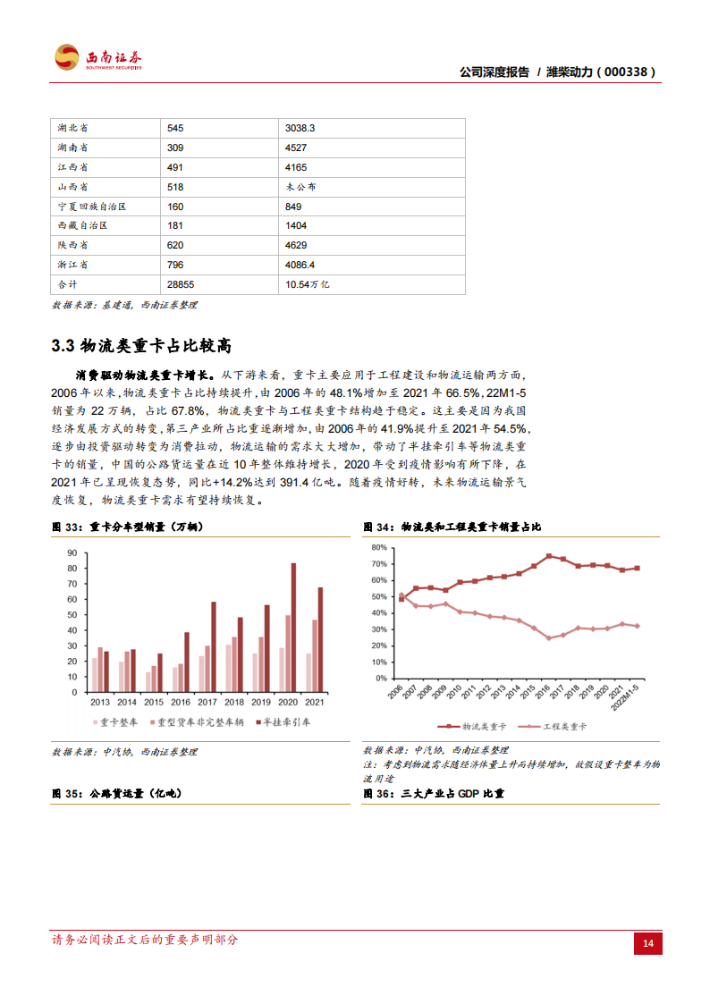 潍柴：重卡发动机龙头地位稳固，新业务增长空间大-2022-08-企业研究_19.png