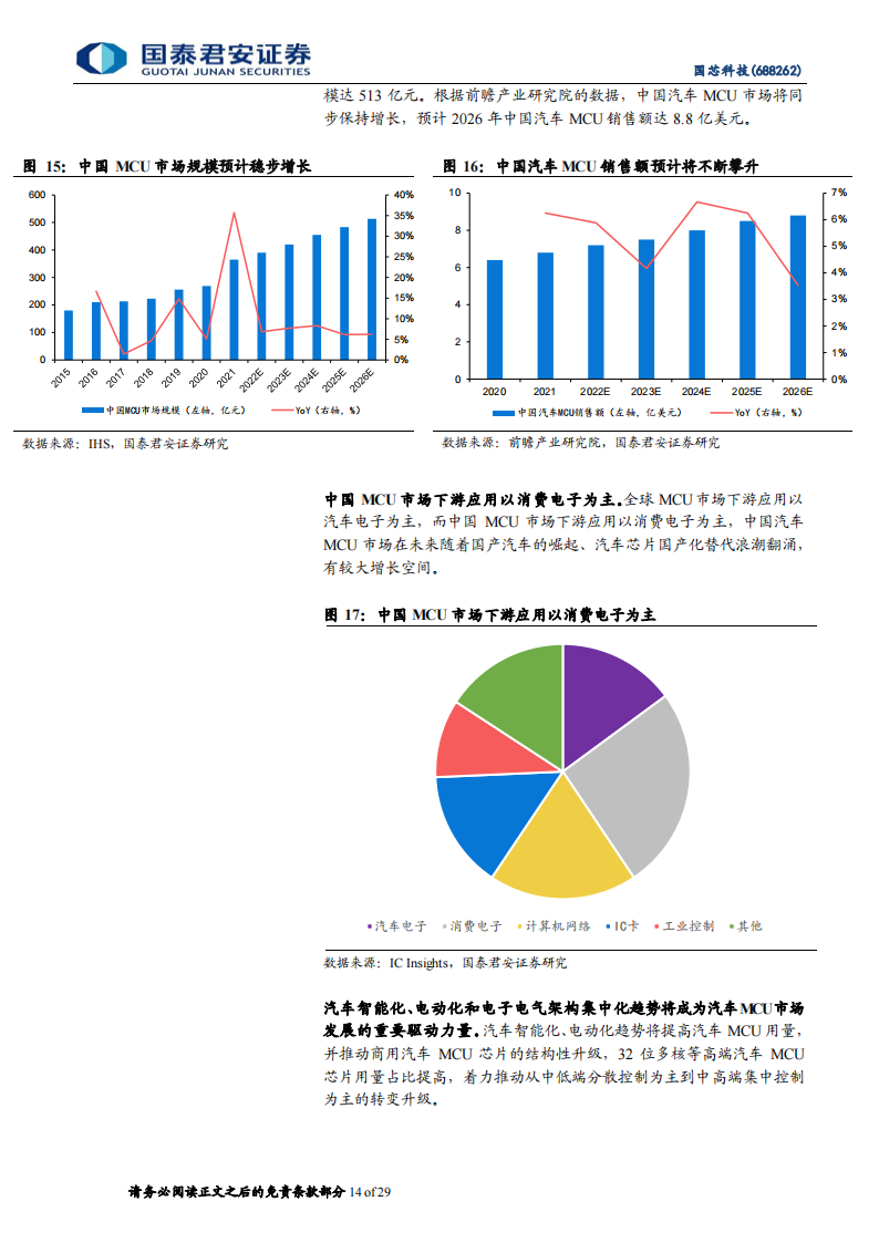 国芯科技（688262）研究报告：引领汽车MCU芯片国产化，受益信息安全芯片硬件化_13.png