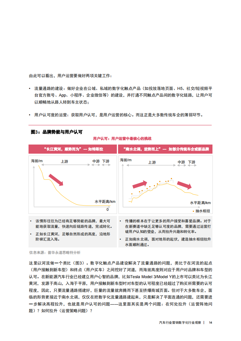 汽车行业营销数字化行业观察：趟过数字化的“深水区”，做好车企的“瞄准镜”_14.png