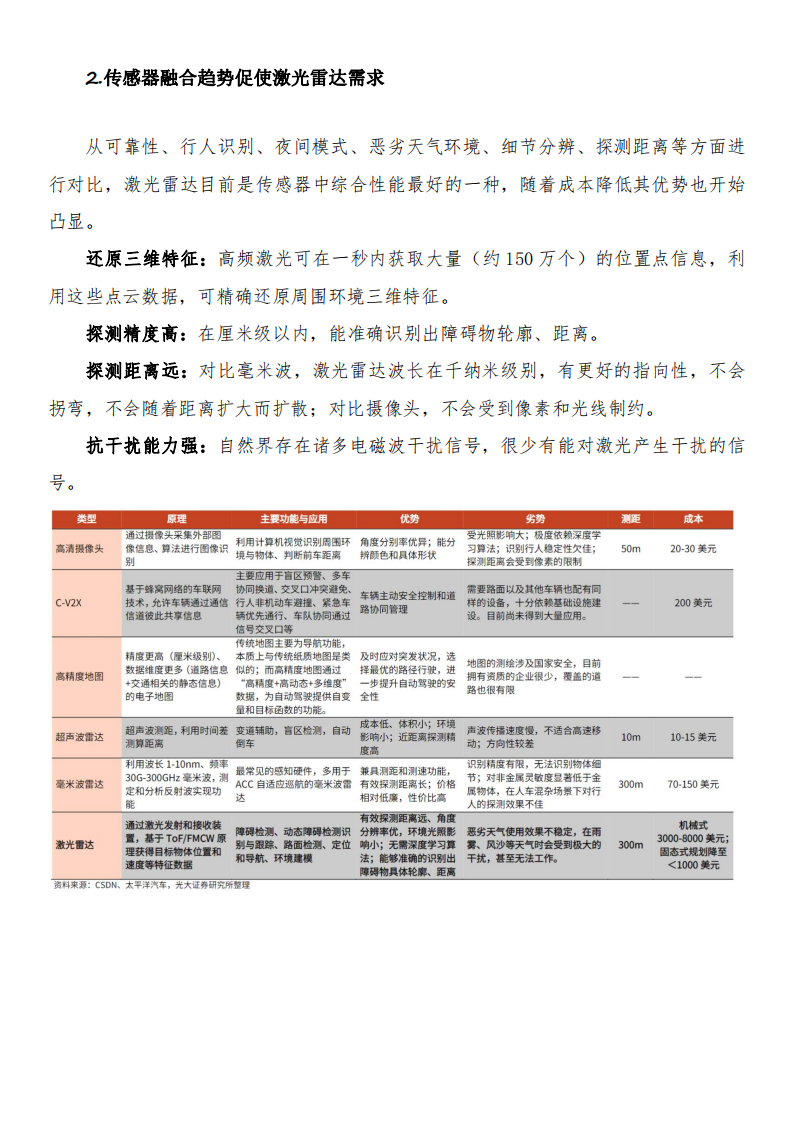 激光雷达产业链研报_04.png