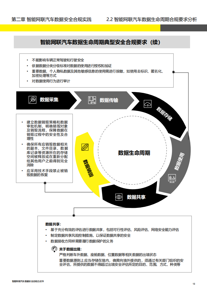 智能网联汽车行业数据安全合规白皮书_12.png