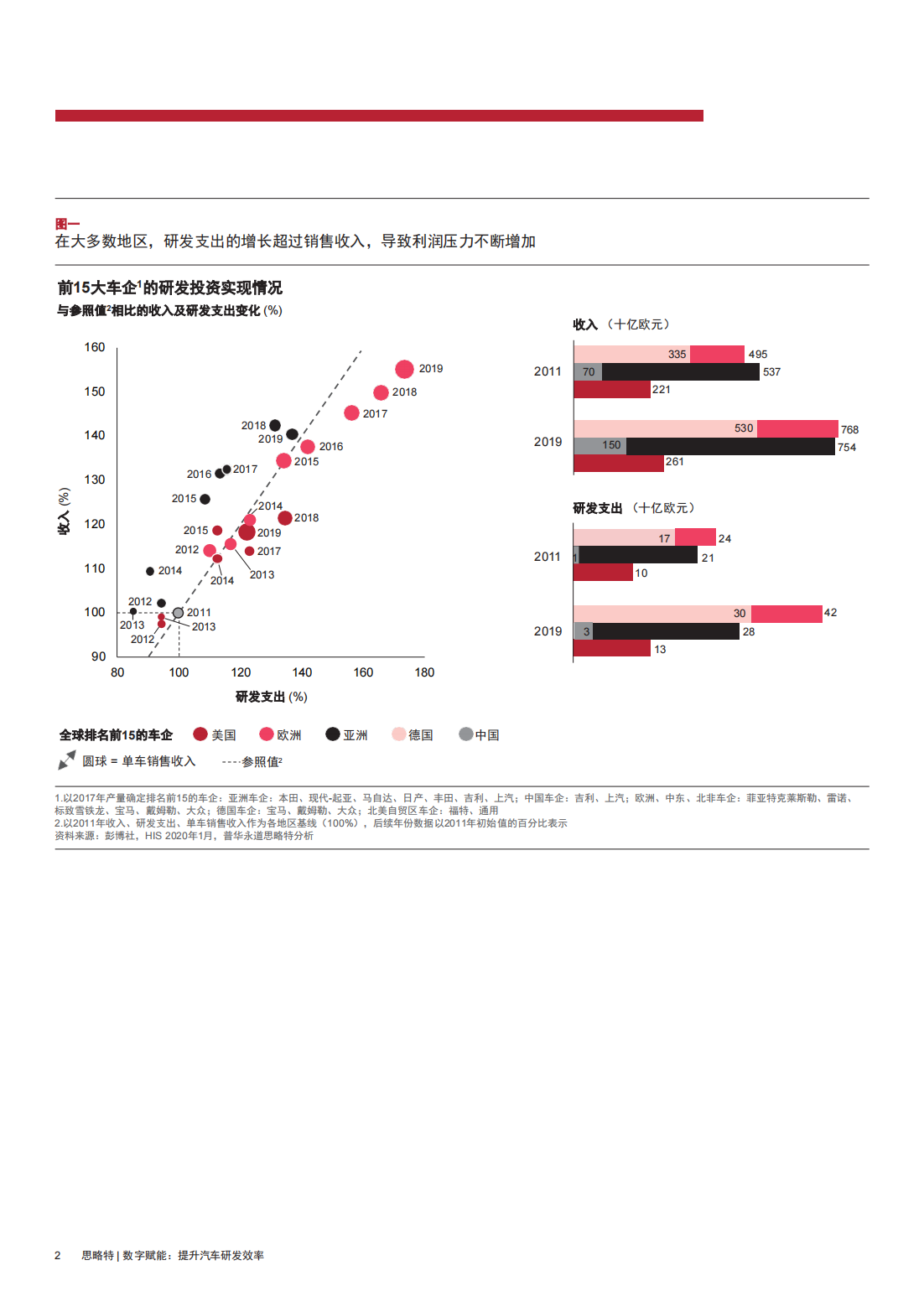 思略特：数字赋能 提升汽车研发效率_03.png