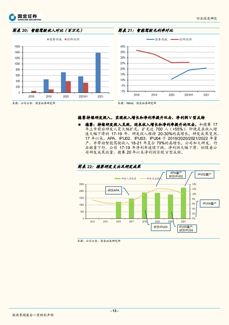 汽车零部件行业专题报告：恒润和德赛对比研究_12.png