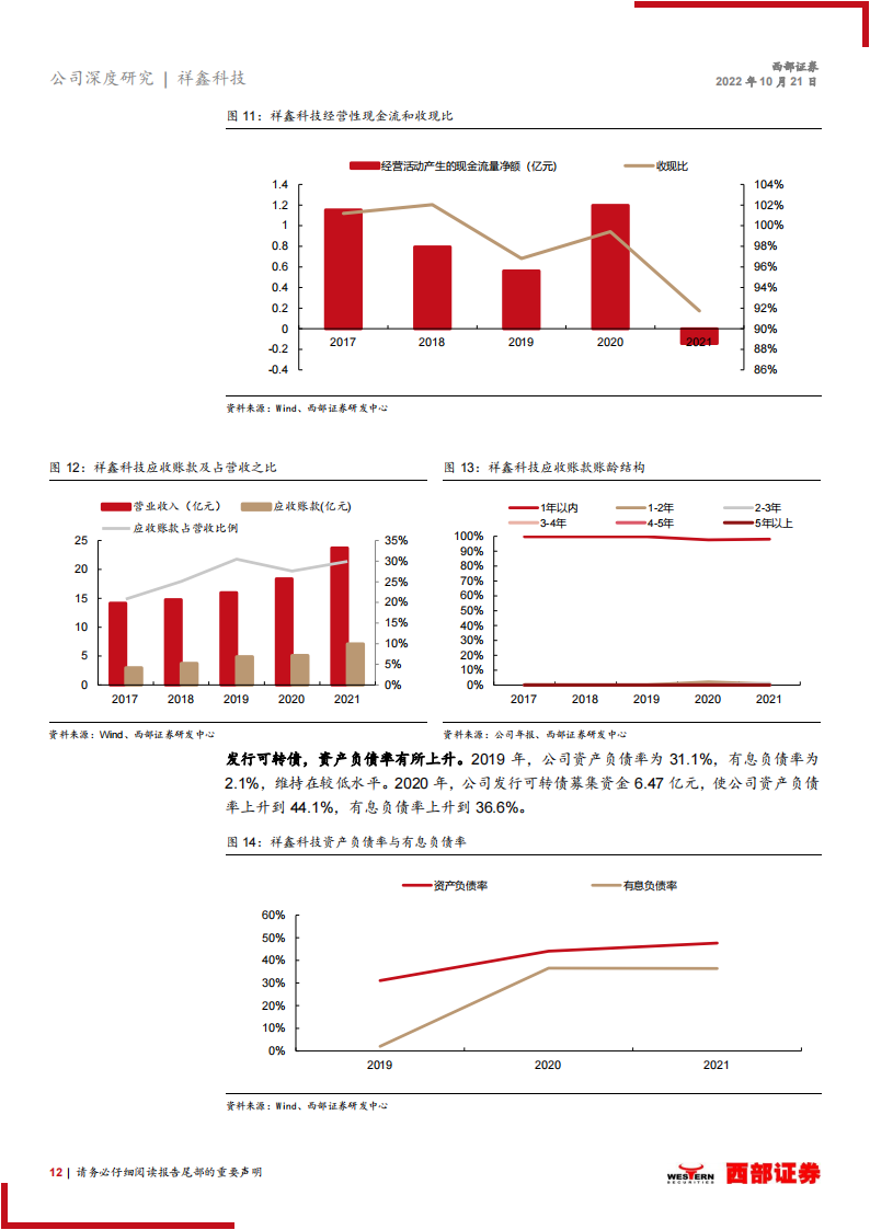 祥鑫科技（002965）研究报告：汽车冲压专业户，借力新能源踏入发展快车道_11.png