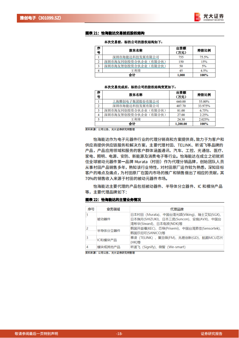 雅创电子（301099）研究报告：车规半导体分销巨头深耕汽车芯片自研市场_17.png