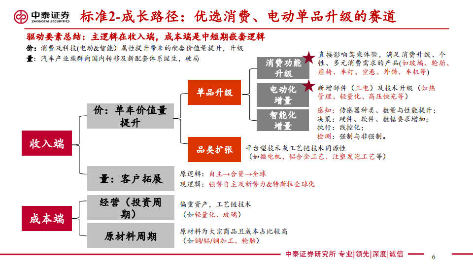 汽车座椅行业研究：消费升级千亿赛道迎来本土破局黄金窗口_05.png